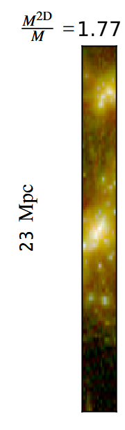 Euclid Consortium paper image on projection effects from Magneticum simulations
